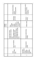 Diplomdarbs 'Sociālā pedagoga darbība mobinga mazināšanā vispārizglītojošā skolā', 79.