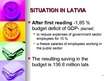 Referāts 'Do We Have to Worry About Latvian Budget Deficit in 2009?', 18.