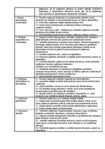 Paraugs 'Biroja administratora amata apraksts', 2.