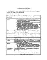 Konspekts 'Luminiscences izmantošana', 1.