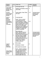 Konspekts 'Sporta stundas konspekts', 1.