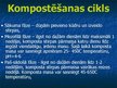 Prezentācija 'Kompostēšana', 8.