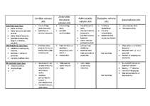 Konspekts 'Valodas stili', 1.