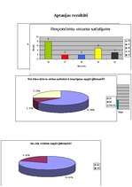 Konspekts 'Tirgzinību pētījums par ģitārspēles apmācībām', 3.