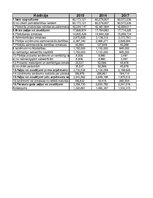 Referāts 'SIA "Narvesen Baltija" finanšu analīze 2015.-2017.gadam', 13.