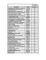 Referāts 'SIA "Narvesen Baltija" finanšu analīze 2015.-2017.gadam', 18.