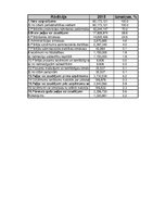 Referāts 'SIA "Narvesen Baltija" finanšu analīze 2015.-2017.gadam', 19.