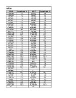 Referāts 'SIA "Narvesen Baltija" finanšu analīze 2015.-2017.gadam', 20.