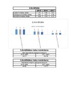 Referāts 'SIA "Narvesen Baltija" finanšu analīze 2015.-2017.gadam', 24.