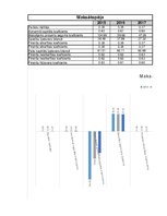Referāts 'SIA "Narvesen Baltija" finanšu analīze 2015.-2017.gadam', 30.