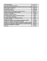 Referāts 'SIA "Narvesen Baltija" finanšu analīze 2015.-2017.gadam', 39.