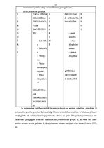 Diplomdarbs 'Rotaļa jaunākā pirmsskolas vecuma bērnu saskarsmes prasmju veicināšanai', 13.
