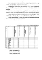 Diplomdarbs 'Rotaļa jaunākā pirmsskolas vecuma bērnu saskarsmes prasmju veicināšanai', 33.