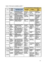 Referāts 'Apgaismojuma un attāluma no lietotāja sejas līdz tālrunim ietekme uz sejas atpaz', 16.