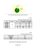 Konspekts 'Bīstamo kravu pārvadājumi', 5.