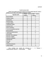 Prakses atskaite 'Personāla vadības izvērtējums Rīgas pašvaldības policijā', 29.