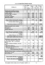 Referāts 'SIA "Moto Taxi"', 12.