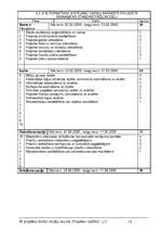 Referāts 'SIA "Moto Taxi"', 16.