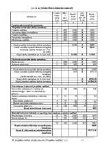 Referāts 'SIA "Moto Taxi"', 19.