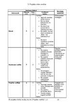 Referāts 'SIA "Moto Taxi"', 27.