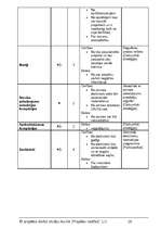 Referāts 'SIA "Moto Taxi"', 28.