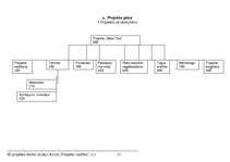 Referāts 'SIA "Moto Taxi"', 29.