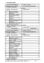 Referāts 'SIA "Moto Taxi"', 30.