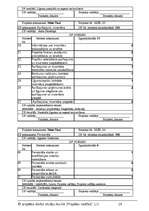 Referāts 'SIA "Moto Taxi"', 31.