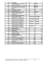 Referāts 'SIA "Moto Taxi"', 35.