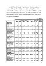 Referāts 'Apdrošināšanas riski', 23.