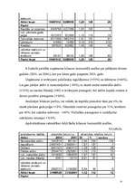 Referāts 'Apdrošināšanas riski', 25.