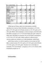 Referāts 'Apdrošināšanas riski', 27.