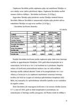 Referāts 'Apdrošināšanas riski', 28.