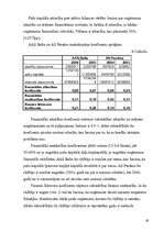 Referāts 'Apdrošināšanas riski', 30.