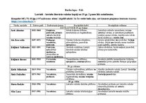 Konspekts 'Latvieši - latviešu literārās valodas kopēji no 19.gadsimta otrās puses līdz mūs', 1.