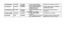 Konspekts 'Latvieši - latviešu literārās valodas kopēji no 19.gadsimta otrās puses līdz mūs', 2.