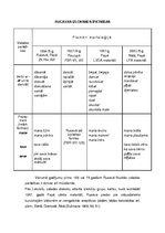 Referāts 'Rucavas novada folklora', 20.