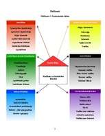 Referāts 'Smart House – gudrā māja', 20.