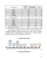 Referāts 'Diskriminantu analīze', 14.