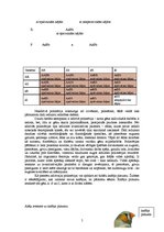 Konspekts 'Starplokusu mijiedarbības veidi - epistāze, polimērija, komplementaritāte', 5.