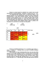 Konspekts 'Starplokusu mijiedarbības veidi - epistāze, polimērija, komplementaritāte', 8.