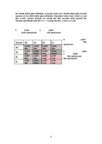 Konspekts 'Starplokusu mijiedarbības veidi - epistāze, polimērija, komplementaritāte', 9.