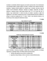 Biznesa plāns 'SIA "Ajde" attīstība Latvijā', 9.