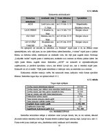 Biznesa plāns 'SIA "Ajde" attīstība Latvijā', 13.