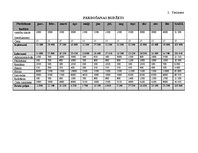 Biznesa plāns 'SIA "Ajde" attīstība Latvijā', 25.