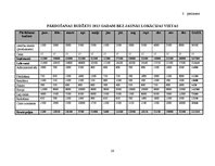 Biznesa plāns 'SIA "Ajde" attīstība Latvijā', 26.