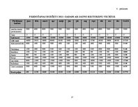 Biznesa plāns 'SIA "Ajde" attīstība Latvijā', 27.