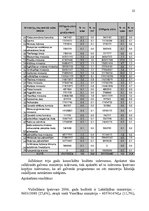Referāts 'Konsolidētā kopbudžeta izdevumu analīze', 22.