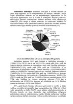 Referāts 'Konsolidētā kopbudžeta izdevumu analīze', 24.
