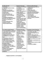 Referāts 'Izdegšanas sindroms un tā pārvarēšanas paņēmieni Latvijas un Portugāles māsām', 8.